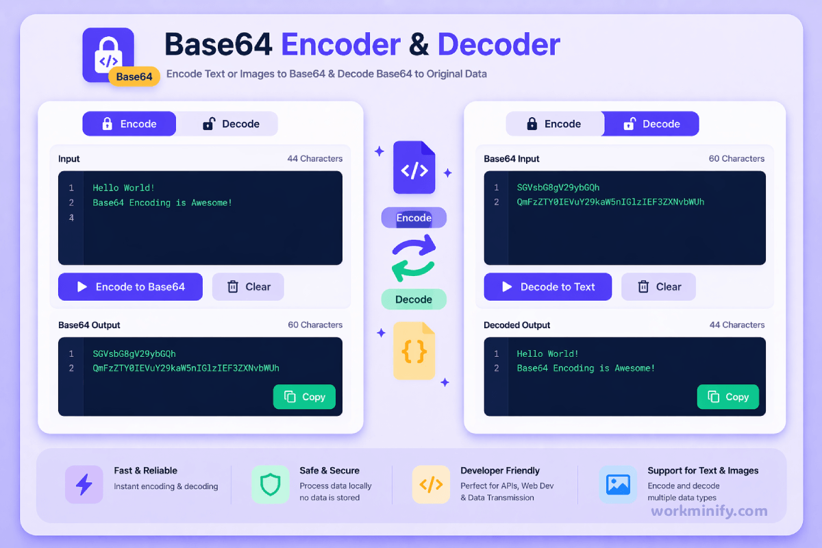 Base64 Encoder & Decoder