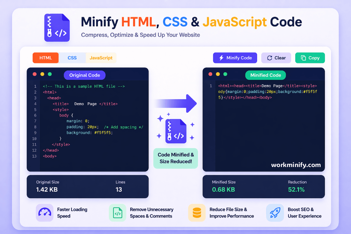 Minifiy HTML, CSS & JavaScript Code